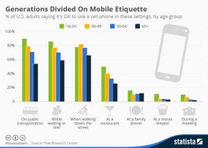 generation-divided-on-mobile-mobile-testing