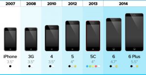 iPhone-screen-sizes-mobile-web-testing