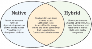 mobile-venn-mobile-testing