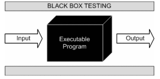 Black-Box-Testing-methods