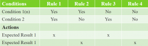 Columns-Possible-Combinations-Decision-Techniques