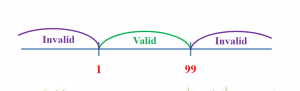 Equivalence-Partitioning-Techniques