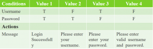 Login-Form-Decision-Techniques