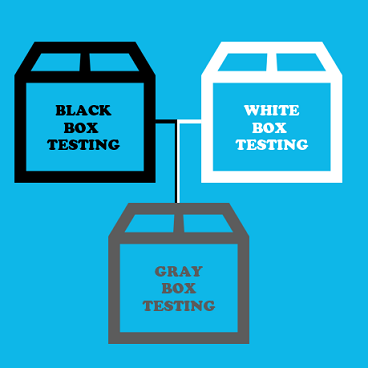 Testing methods Testing methods