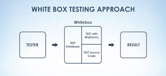 White-Box-Testing methods