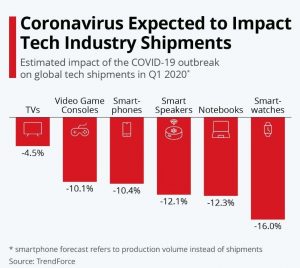 Coronavirus-impact