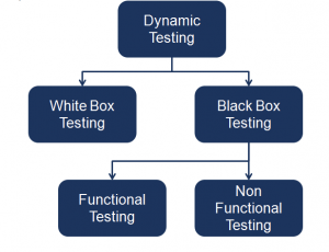 Test design techniques