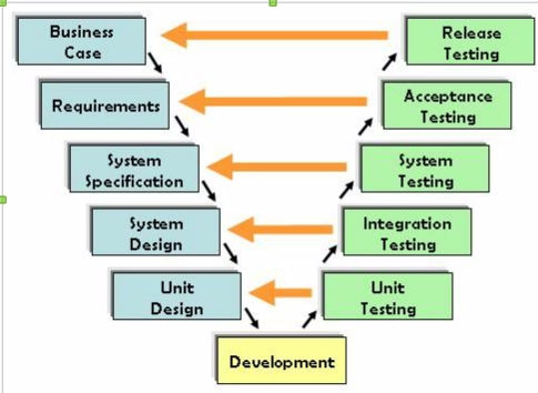 Vmodel-software-models