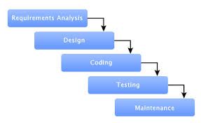 Waterfall-software-models