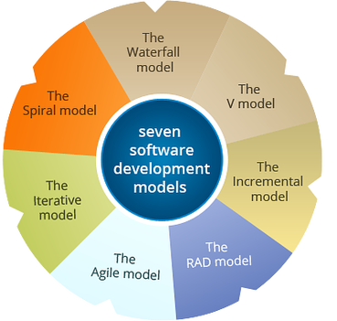 software-development-models software-development-models