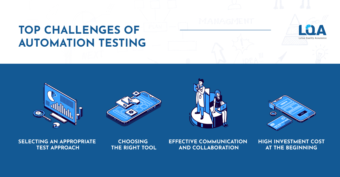 top challenges in automation testing top challenges faced in automation testing