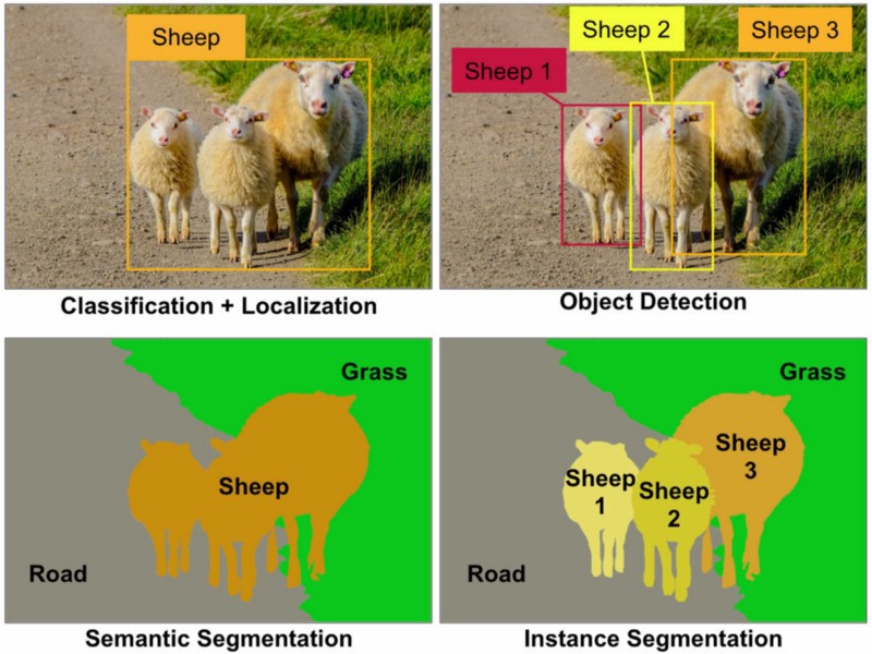 what is annotation machine learning