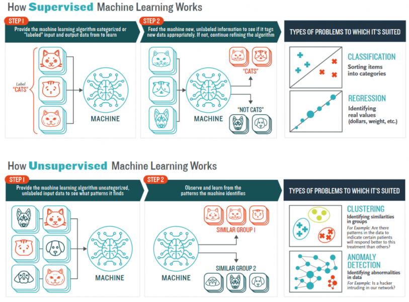 how data annotation for machine learning works