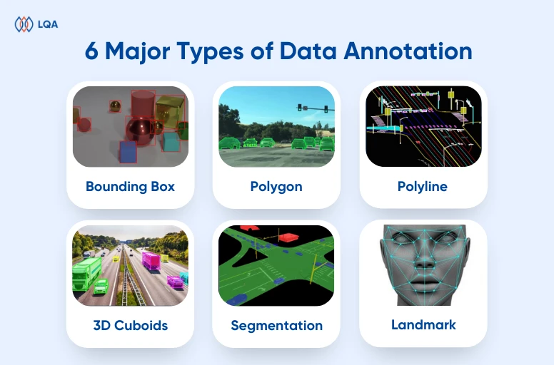 types of data annotation for machine learning