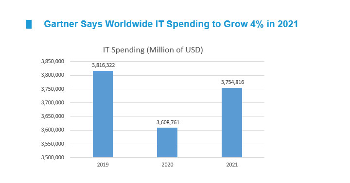 IT outsourcing trend