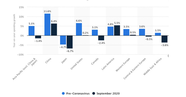 IT outsourcing trend