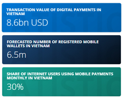 fintech-market