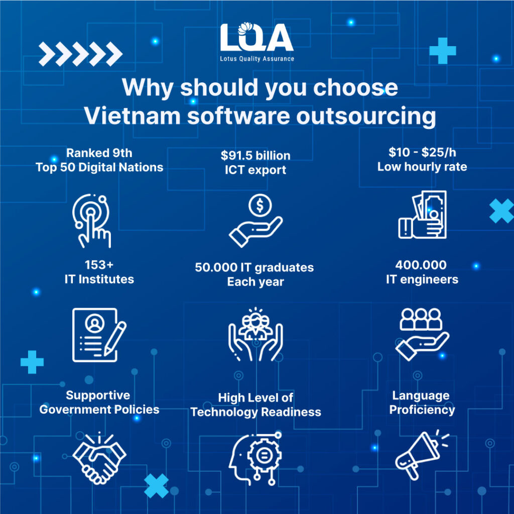 Vietnam Software Outsourcing - Why you should choose Vietnam software outsourcing