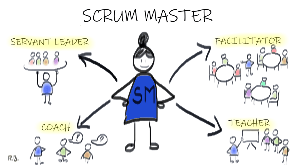IT Outsourcing-trends - Scrum master