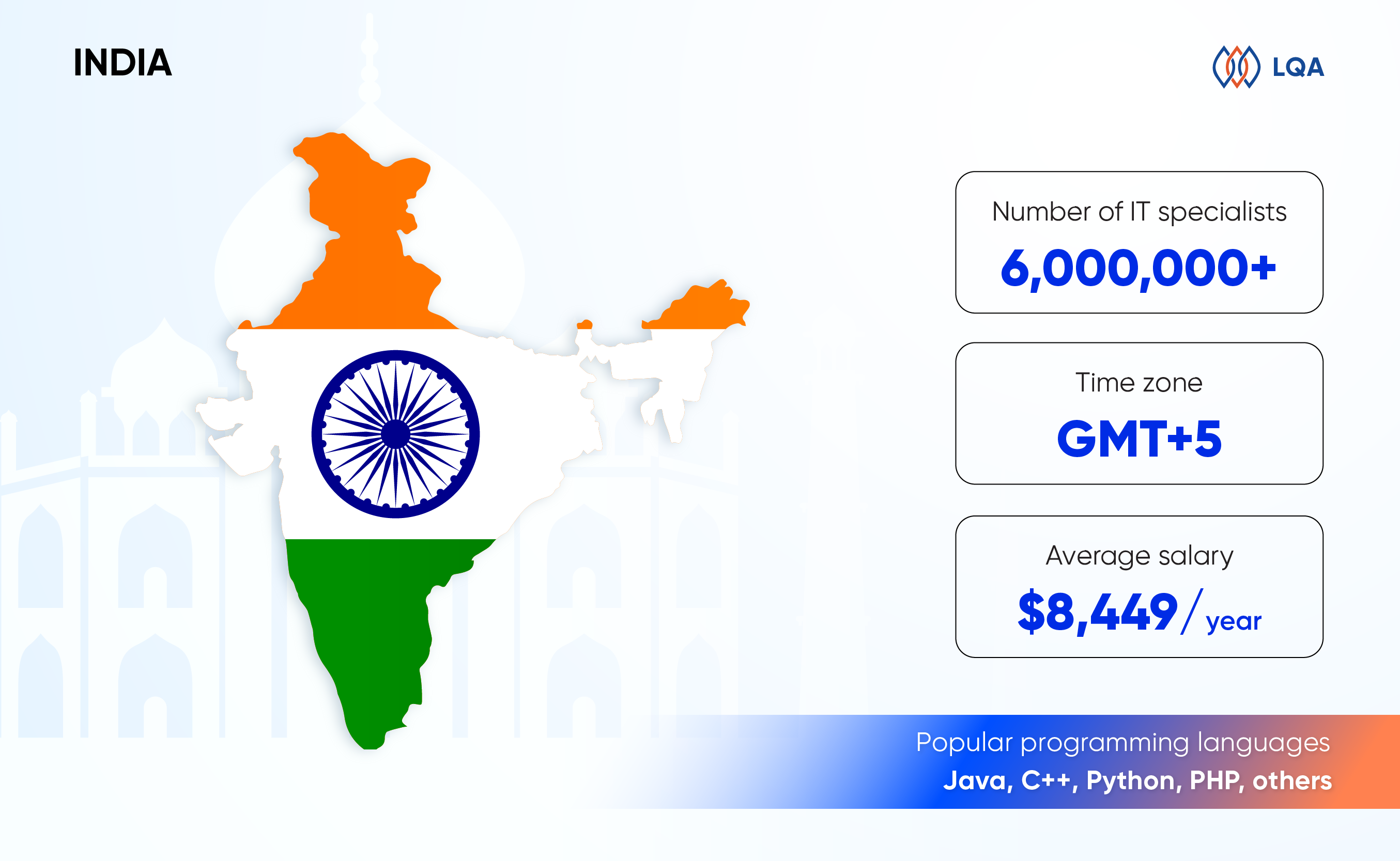 india is a world-leader among the top it outsourcing countries