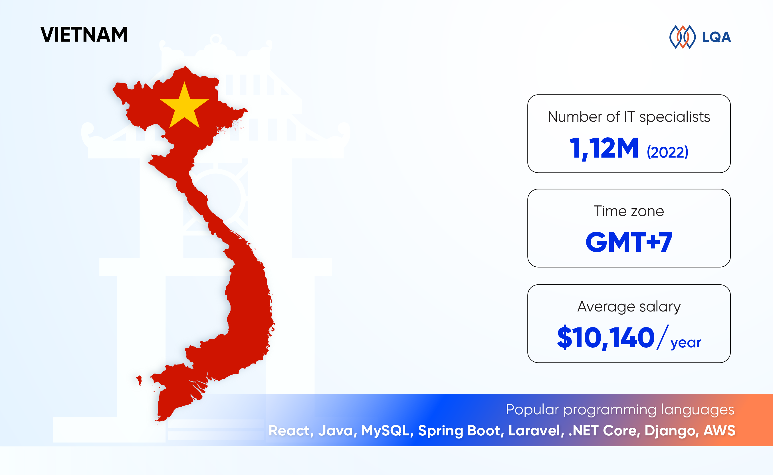 vietnam is considered among the top it outsourcing countries