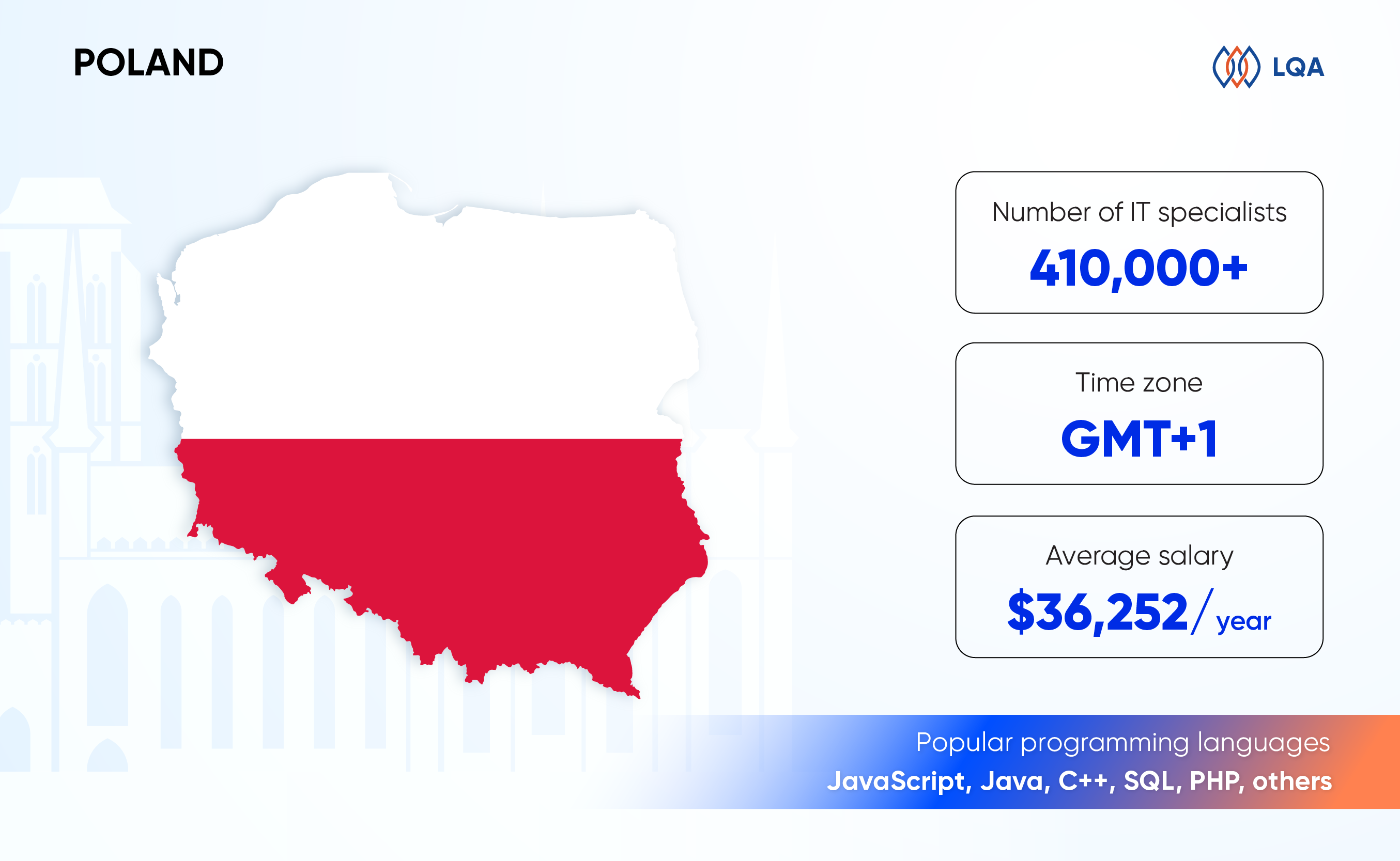 poland high quality it outsourcing countries