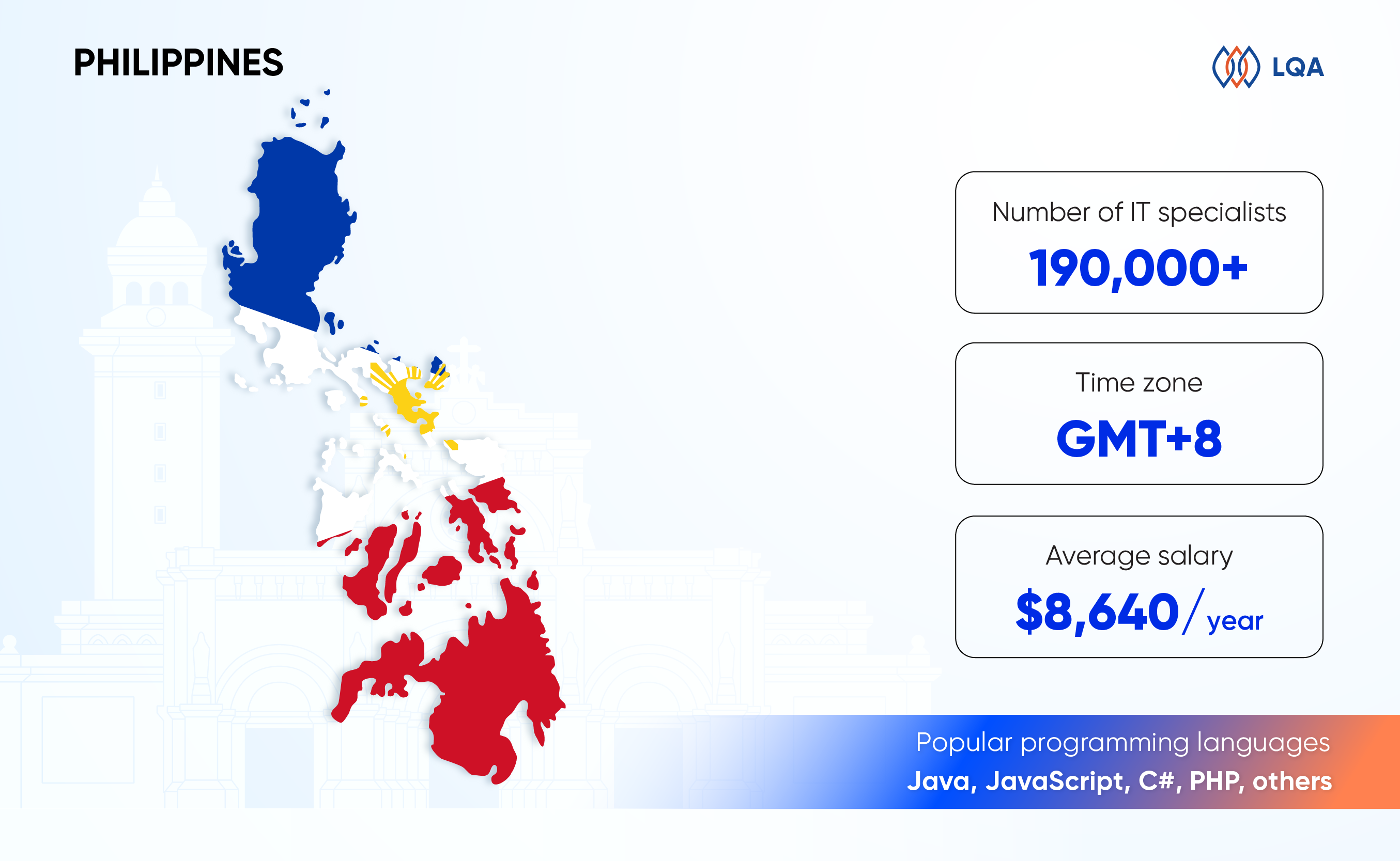 the philippines budget friendly it outsourcing countries
