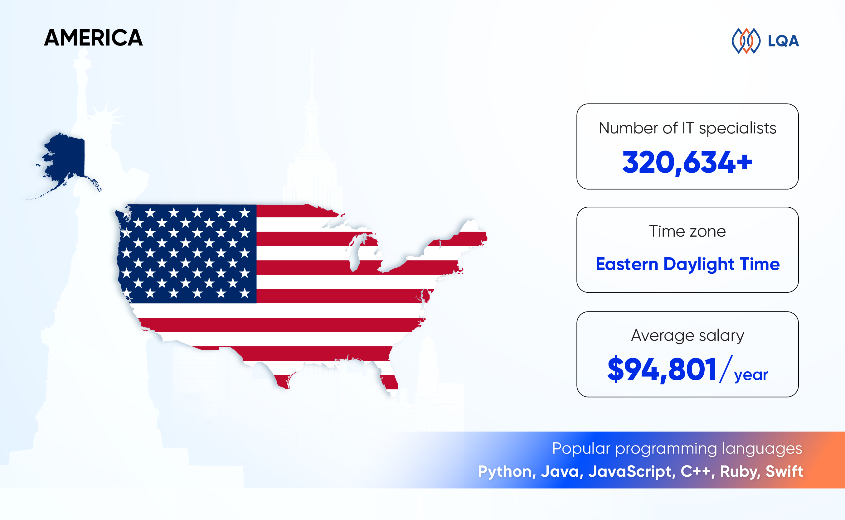 the us is the world leader among the top it outsourcing countries