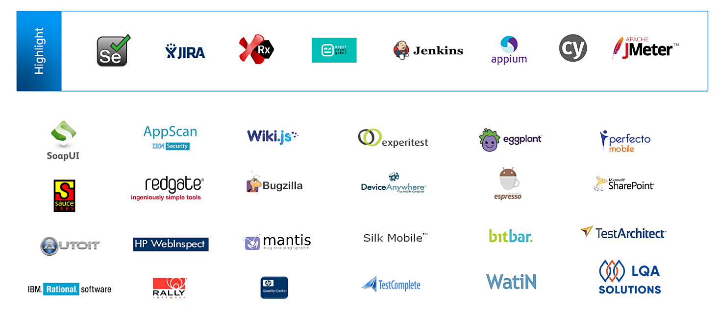 LQA Testing Tech Stack