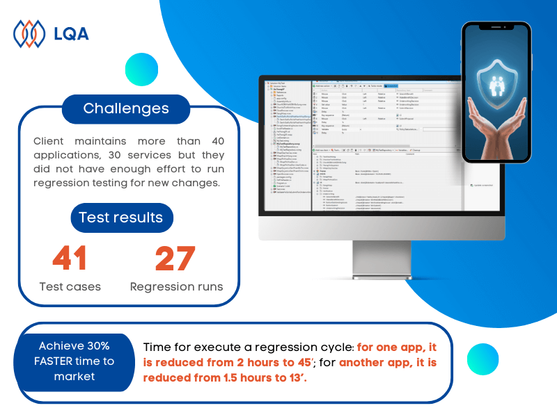 increase testing coverage by automation testing