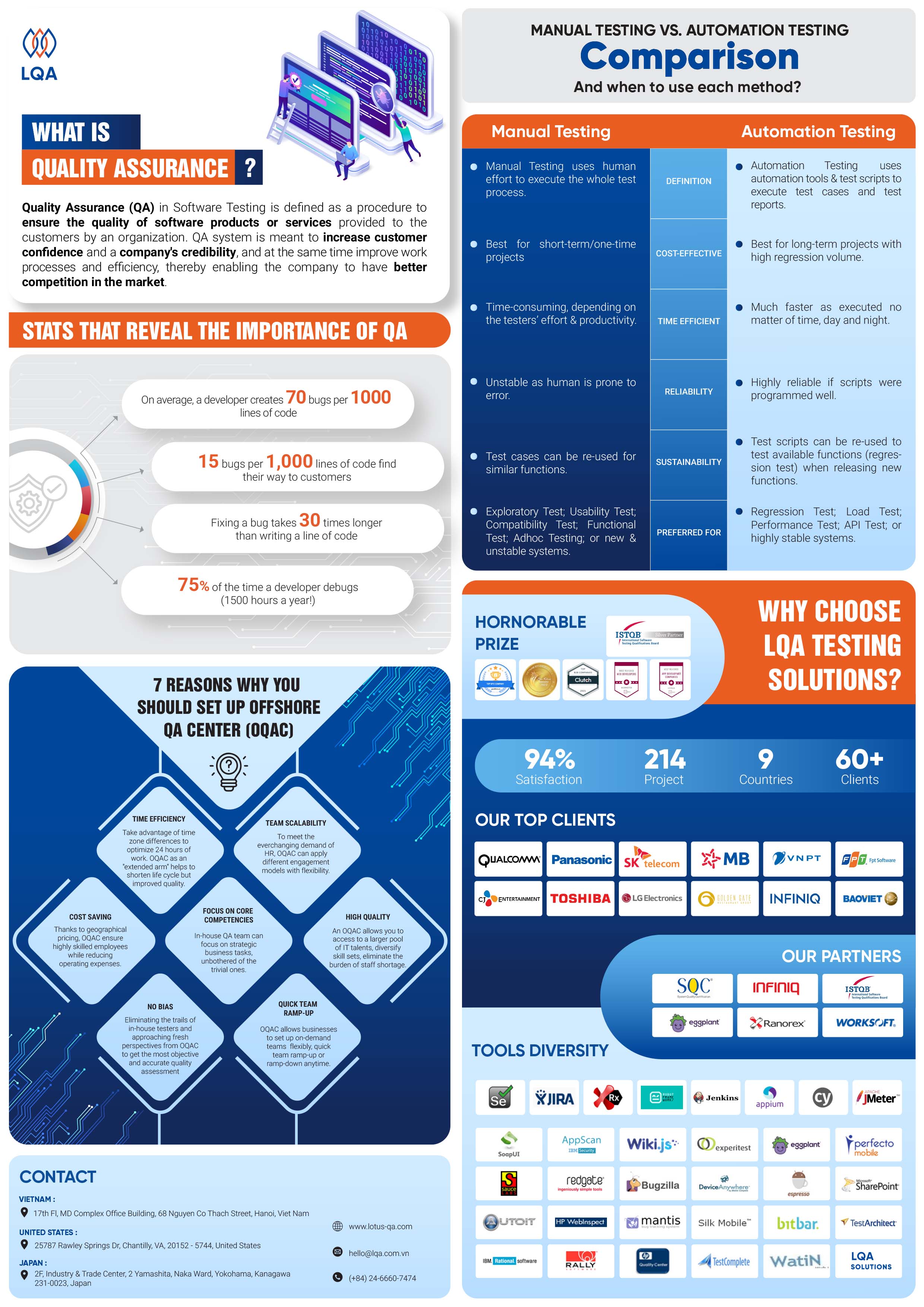 offshore software quality assurance center