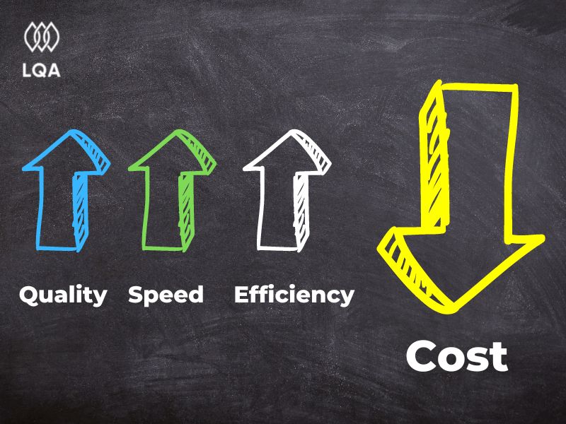 cost effectiveness when outsourcing software testing