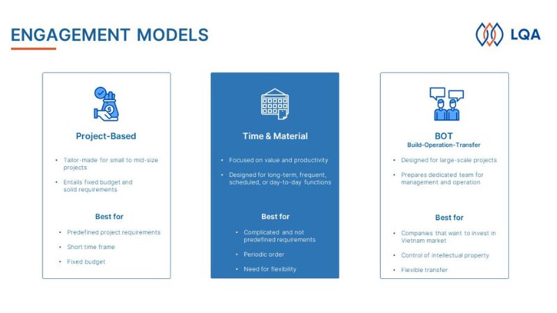 lqa software testing service engagement model