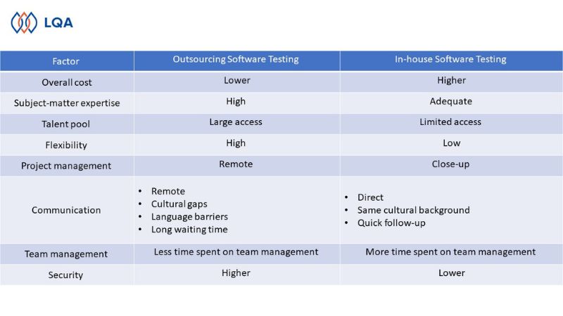 offshore and inhouse software testing comparison