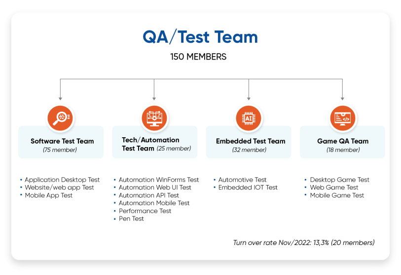 lqa software testing human resources