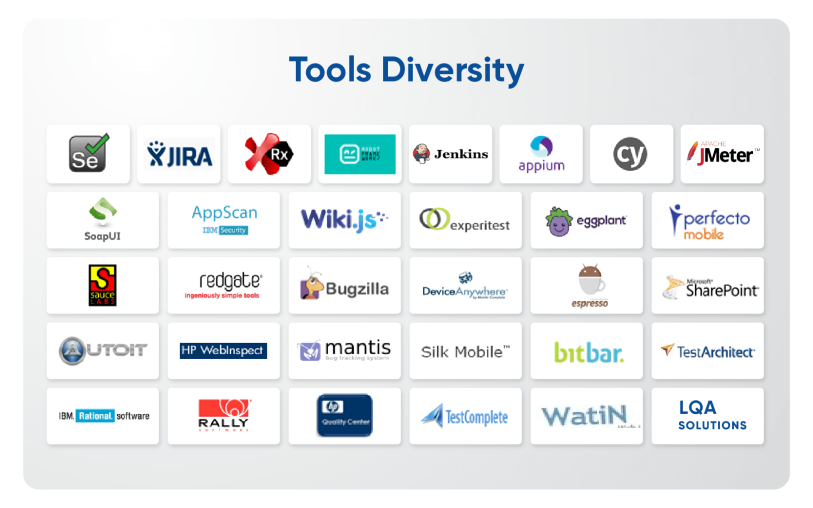 lqa software testing tools