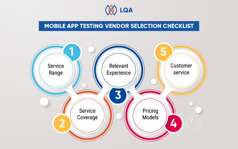 Mobile app testing companies selection checklist