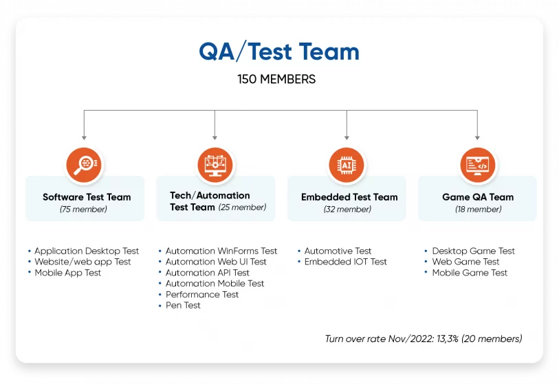 lqa abundant software testing human resources