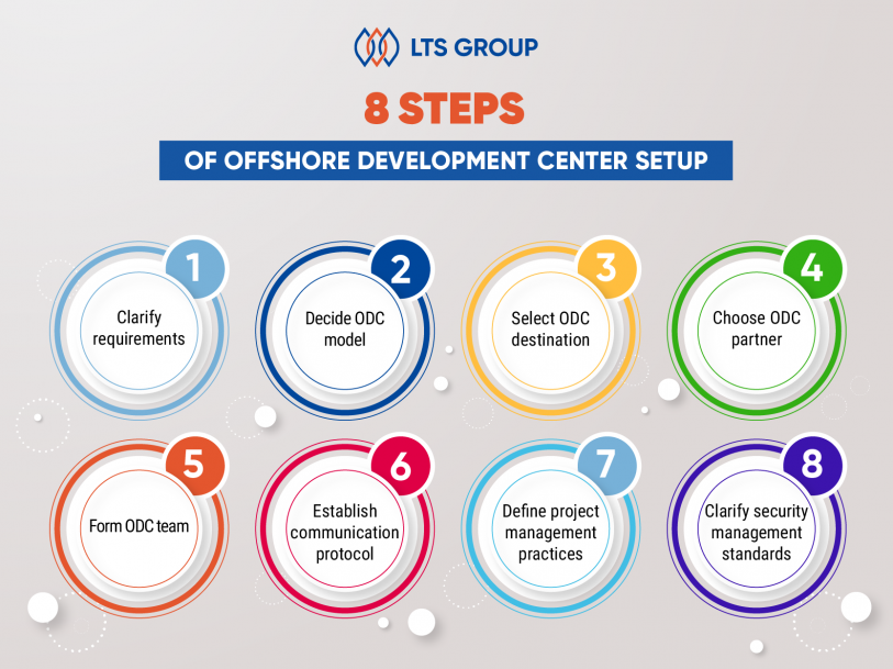 offshore-development-center-setup-steps
