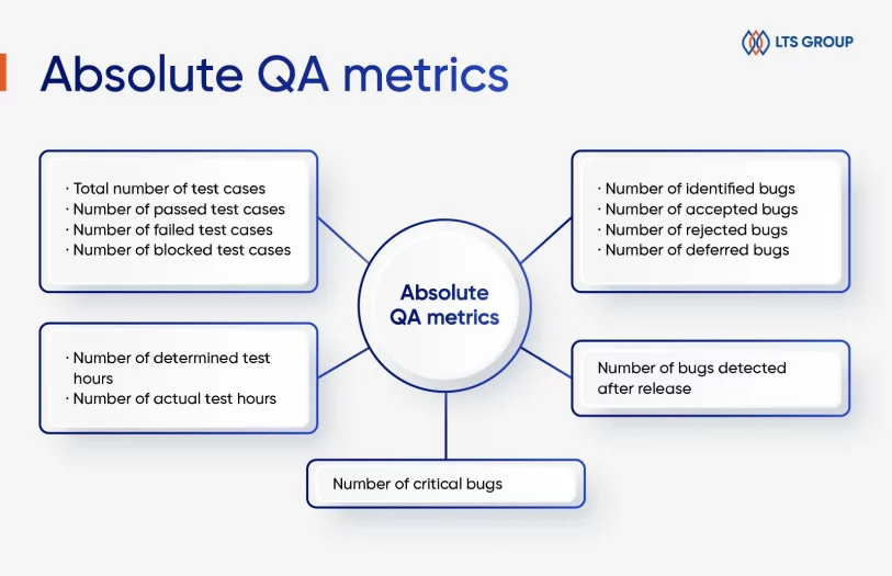 absolute qa metrics