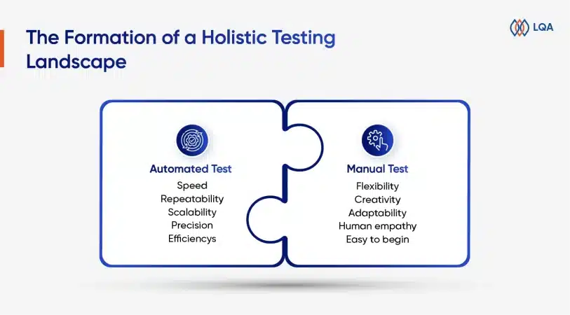 automated test and manual test combination