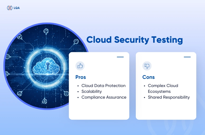 cloud security testing