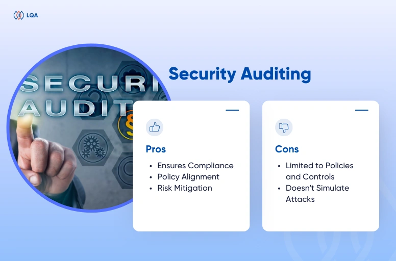 cybersecurity test auditing