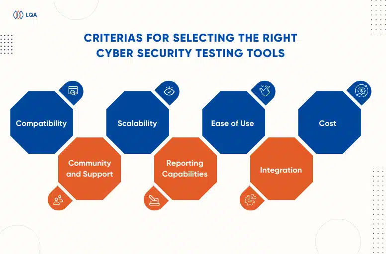 how to select the right cybersecurity testing tools