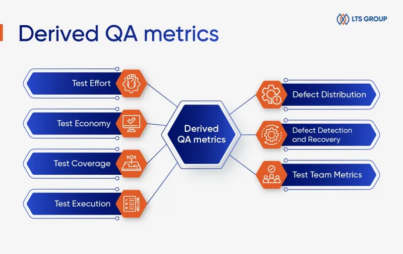 derived qa metrics