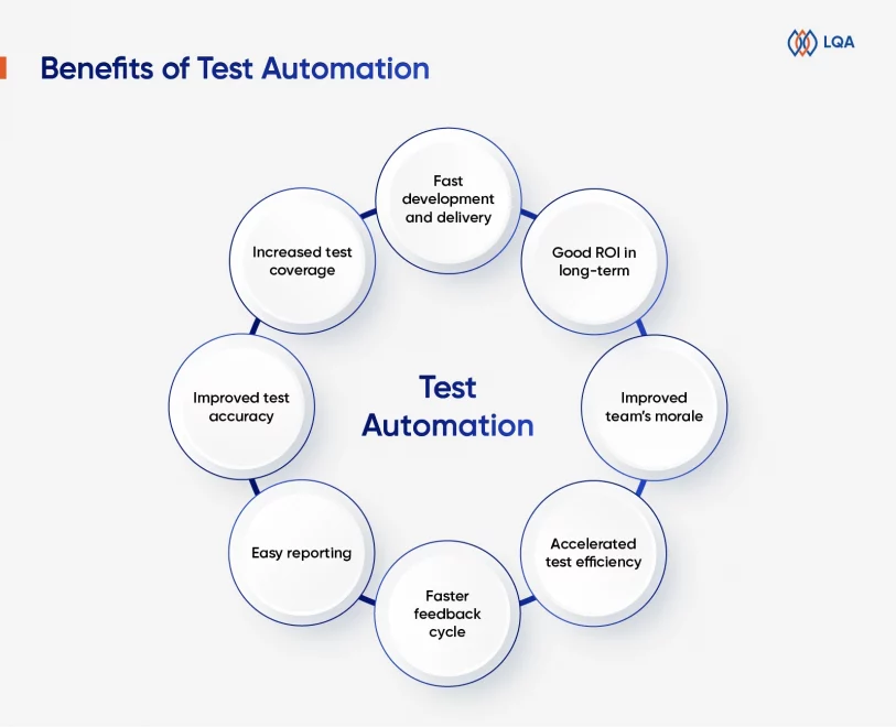 test automation benefits