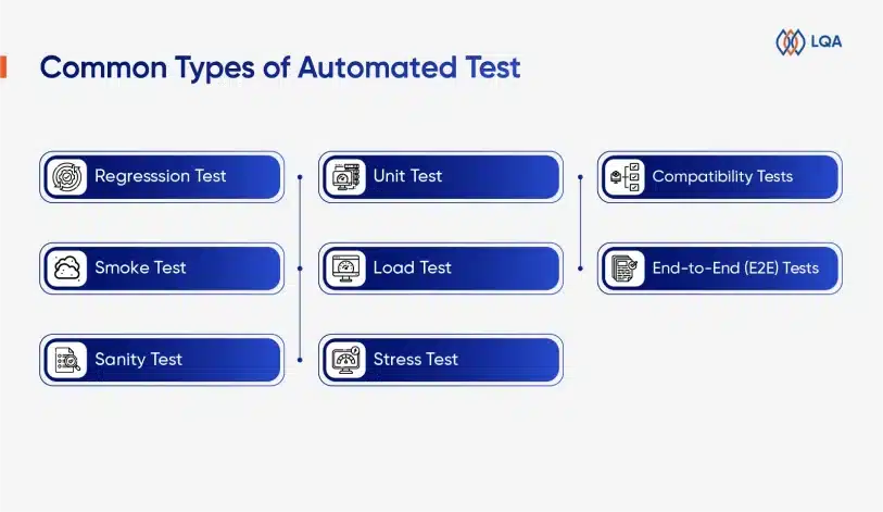 types of automated test