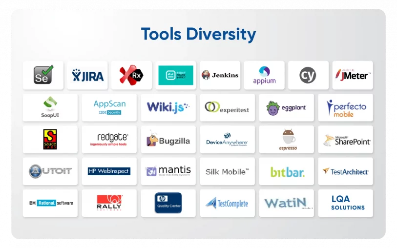 lqa software testing tools