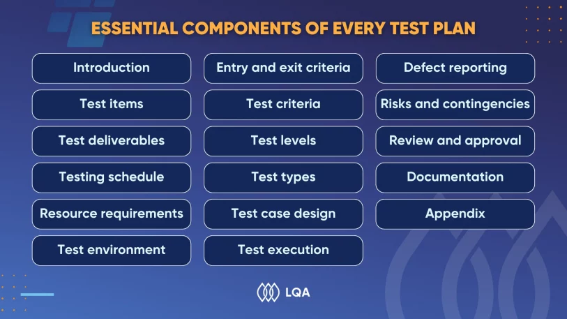 Essential Components of Every Test Plan