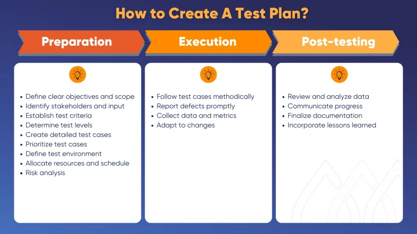 How to Create A Test Plan